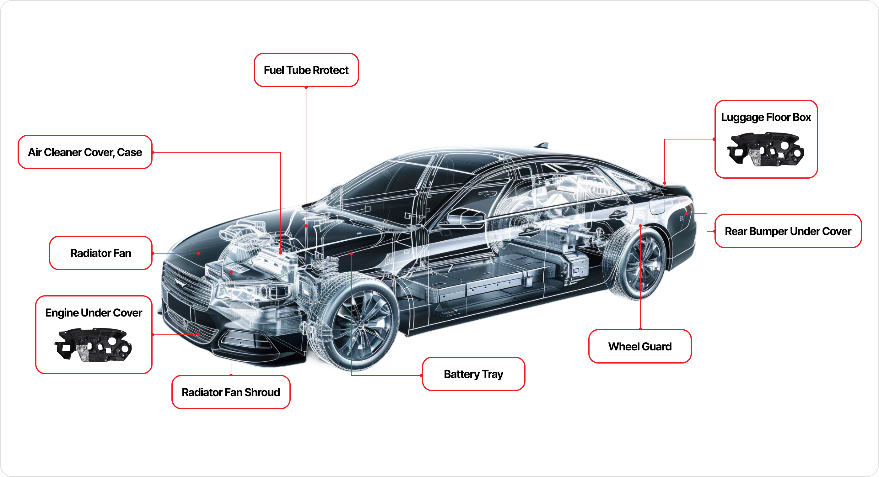 Recycled Plastic Automotive Parts